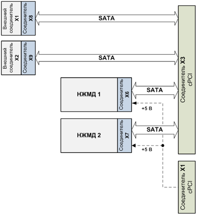 Структура модуля МНSA/С